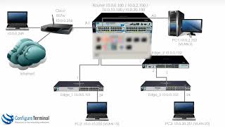 Aruba HPE Networking Part 8 ProCurve  ProVision  Aruba VLAN configuration [upl. by Rayburn]