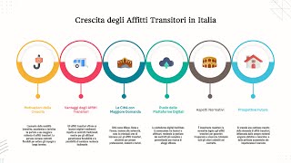 🌍 Affitti transitori la soluzione perfetta per chi cerca flessibilità [upl. by Elleinwad]