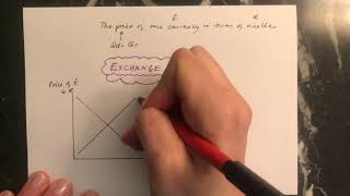 Exchange rates  diagram to illustrate appreciation or depreciation [upl. by Raine]