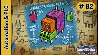 How does a relay work  Normally Open  Normally Closed  Steps towards learning Automation  02 [upl. by Yevi]