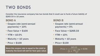 2 Reinvestment Rate Risk for Coupon Bonds [upl. by Ahsenrat]