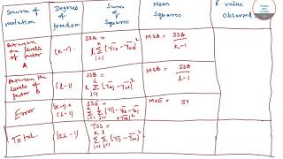 TWO WAY ANOVA 3 STATISTICS ISI MSTATIIT JAMISSIAS STATISTICS OPTIONAL ONLINE CLASSES [upl. by Sioled]