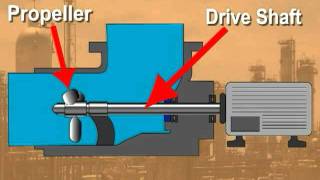 Process Technology Axial Pumps [upl. by Jutta309]