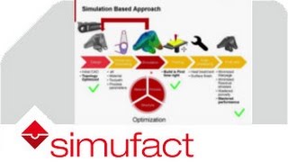 Additive Manufacturing Process Simulation for First Time Right  Simufact [upl. by Crowe]