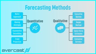 Forecasting Methods Overview [upl. by Wickham]