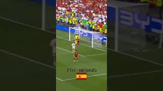 Top 10 Euro 2024 Goals┃Knockout Stage [upl. by Leanne]