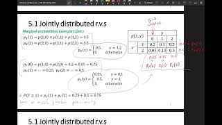 Continuous Distributions Exponential Gamma Weibull Lognormal and Beta Also Joint Probability [upl. by Ylebmik251]