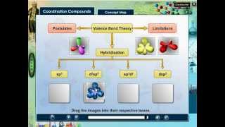 Valence Bond Theory  Part 1  VBT Animation Video  Hybridization Lecture and Hybridization [upl. by Casilde]