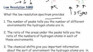 NMR Spectroscopy Lecture [upl. by Plate]