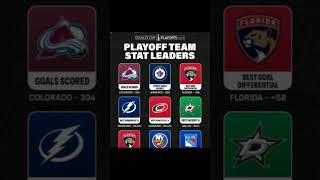 The 2024 NHL Playoffs bracket is set with 16 teams [upl. by Novyar]