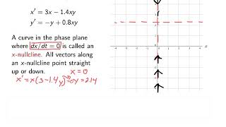 Nullclines and Dynamics of Systems [upl. by Bilbe]