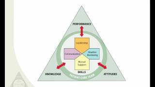 Introduction to the Fundamentals of TeamSTEPPS® Concepts and Tools [upl. by Colby144]