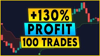 Highly Profitable DEMA  SuperTrend Trading Strategy [upl. by Avika448]