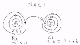 Dot And Cross Ionic Bonding [upl. by Schenck294]