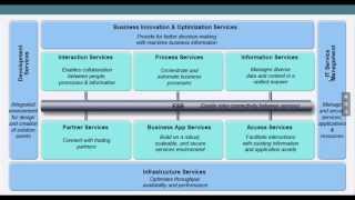 What is IBM Datapower Appliance [upl. by Lau]