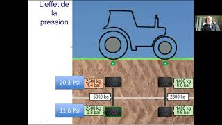 Optimisation de léquilibrage et ajustement de la pression des pneus de tracteur [upl. by Paymar]