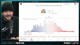 538 Predicting BIDEN WILL WIN AI Predicts Based On Immigration Biden Will Win UNLESS GOP TURNS OUT [upl. by Ner146]