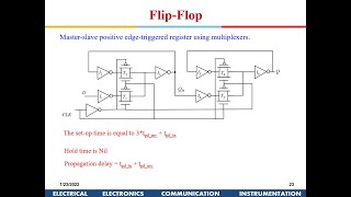 Advanced VLSI Design Latch and Flipflops [upl. by Accebar]