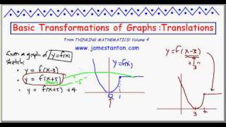 Basic Transformations of Graphs Translations TANTON Mathematics [upl. by Wartow]