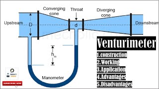 Venturimeter Construction Working Applications Adavantages amp Disadvantages [upl. by Dill]