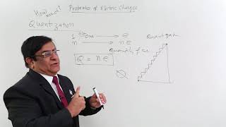 Class 12th – Quantization  Electric Charges and Fields  Tutorials Point [upl. by Poole]