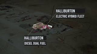 Halliburton and VoltaGrid Hybrid Co Grid amp Onsite Generation E Frac [upl. by Teodora]