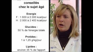 Soins des escarres en gériatrie  7 Les apports nutritionnels [upl. by Tavie]