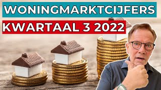 Gaat de hypotheekrente stijgen De woningmarktcijfers – NVM huizenprijzen van het 3e kwartaal 2022 [upl. by Pulling146]