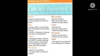 Sinoatrial exit block [upl. by Aramen]