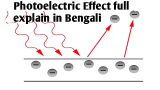 Photoelectric Effect full explain in Bengali [upl. by Teeter]