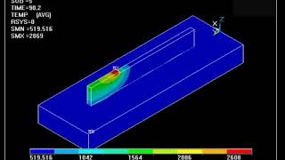 Additive Manufacturing  Thermal Simulation  ANSYS APDL [upl. by Htyderem]