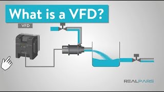 What is a VFD Variable Frequency Drive [upl. by Orel111]