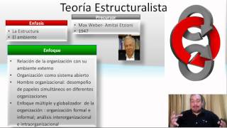 Teorías Burocrática Estructuralista y De sistemas de la Admininstración Resúmen [upl. by Lairea]