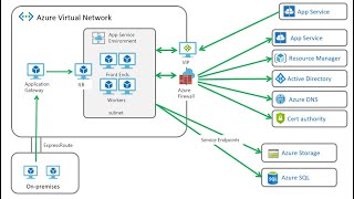 Module Identities  16 Azure AD connect Health [upl. by Keating]