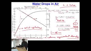 Lecture 19 Flow Around Ellipsoidal Fluid Particles Terminal Velocity and Drag Coefficient [upl. by Nrublim]