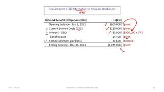 Accounting for Defined Benefit Pension Plans under IFRS rev 2020 [upl. by Monty808]