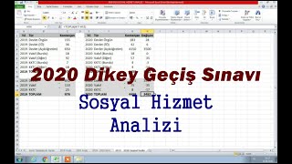 2020 DGS  Sosyal Hizmet Analizi [upl. by Adieren]