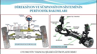 DİREKSİYON VE SÜSPANSİYON SİSTEMİNİN PERİYODİK BAKIMI [upl. by Mailliwnhoj317]