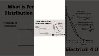 Fermi dirac distribution ⚡⚡⚡📈📈〽️solidstatephysics physics netjrf physicswallah gate [upl. by Nyrret]