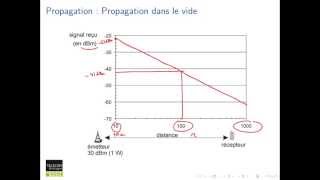 72 Réseaux cellulaires  propagation dans le vide [upl. by Bej]