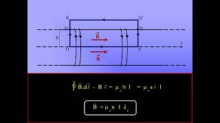 Théorème dAmpère  Induction électromagnétique [upl. by Innus]