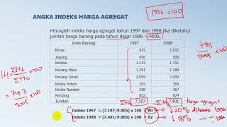 5 Indeks harga indeks kuantitas indeks nilai IH IK IN Agregat  Aggregate Index [upl. by Meg]