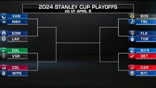 If the Stanley Cup Playoffs started today [upl. by Llennahs]