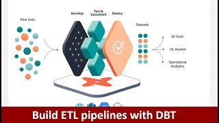 What is Data Build Tool dbt  Create your first dbt project  Transform your data with SQL  P1 [upl. by Jonathan326]