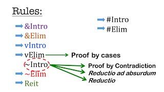 LCA Video 33 Reductio Proof by Contradiction [upl. by Norina103]