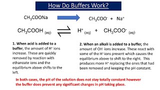 More About Buffers A2 Chemistry [upl. by Lerrehs895]