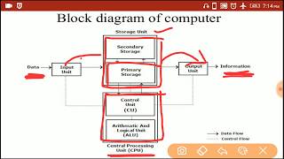 Class IXUnit 3  Word Processing Part 1 [upl. by Rasecoiluj]