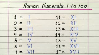 Roman numerals from 1 to 100  Learn Roman number 1 to 100 [upl. by Ahsenroc]