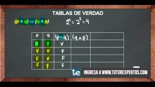 Tablas de Verdad TAUTOLOGÍA [upl. by Elatnahs]