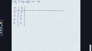 Proving a Tautology by Truth Table [upl. by Ripleigh]